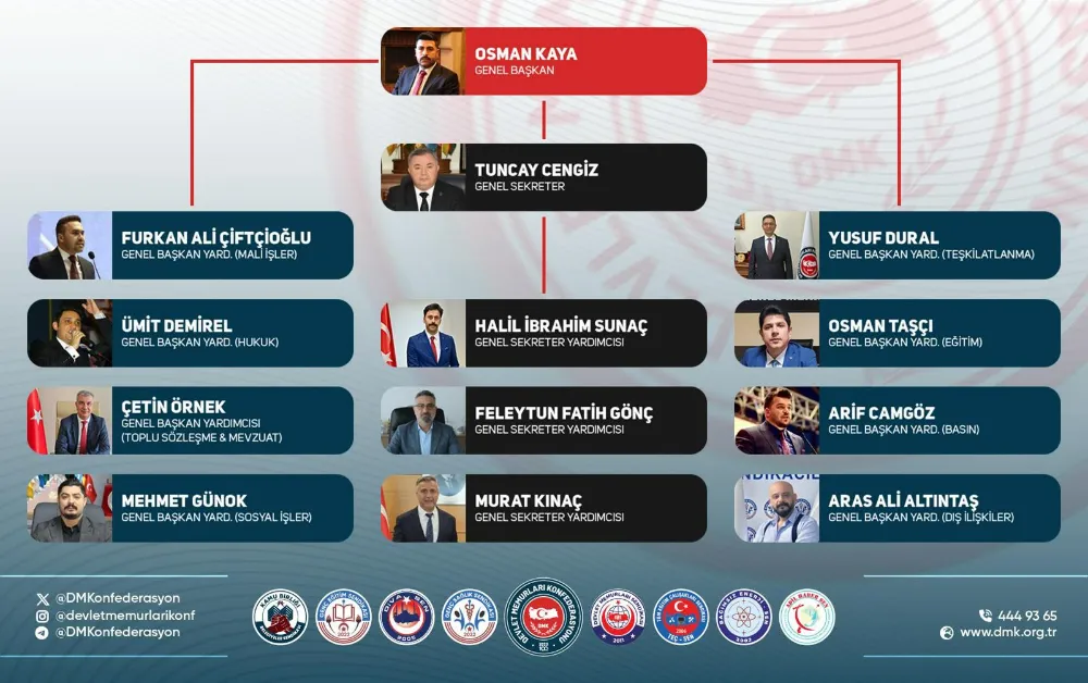 MUĞLA’NIN SEVİLEN İSMİNE YENİ GÖREV