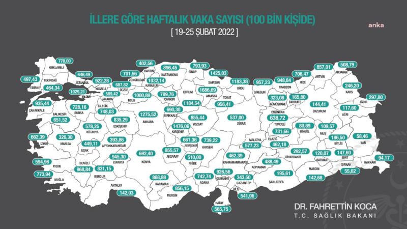 Bakan Koca, Haftalık Covid Vakalarını Açıkladı: En Çok Vaka Amasya, Kırşehir ve Samsun