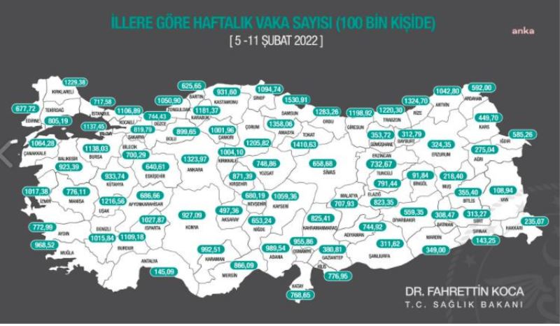 Bakan Koca İllere Göre Haftalık Vaka Sayılarını Açıkladı: 1530,91 Vaka İle Samsun İlk Sırada, Ankara 1323 Oldu